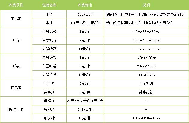 曹县到福鼎物流专线