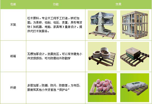曹县到福鼎物流专线